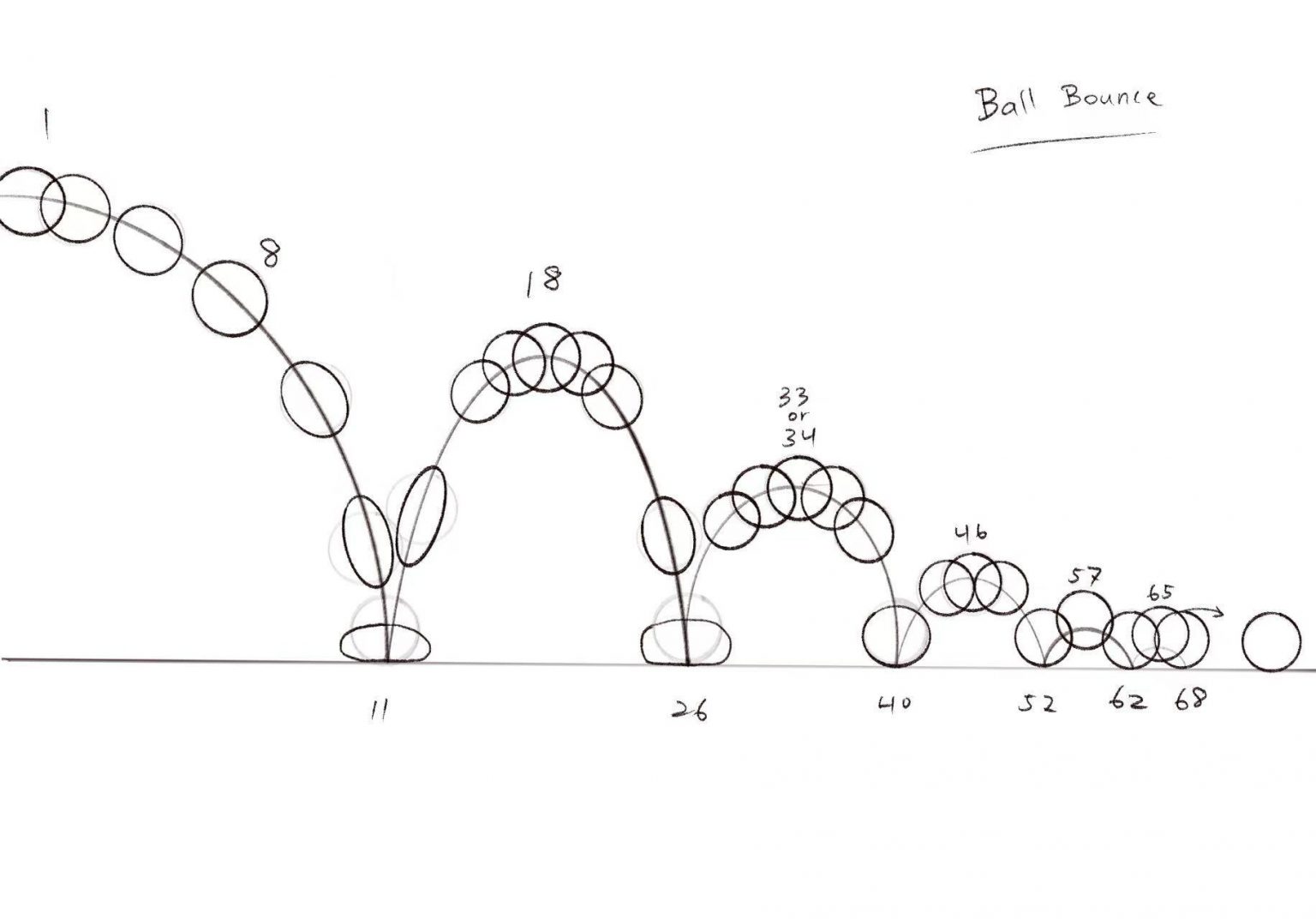 Bouncing Ball – Tuo's Blog